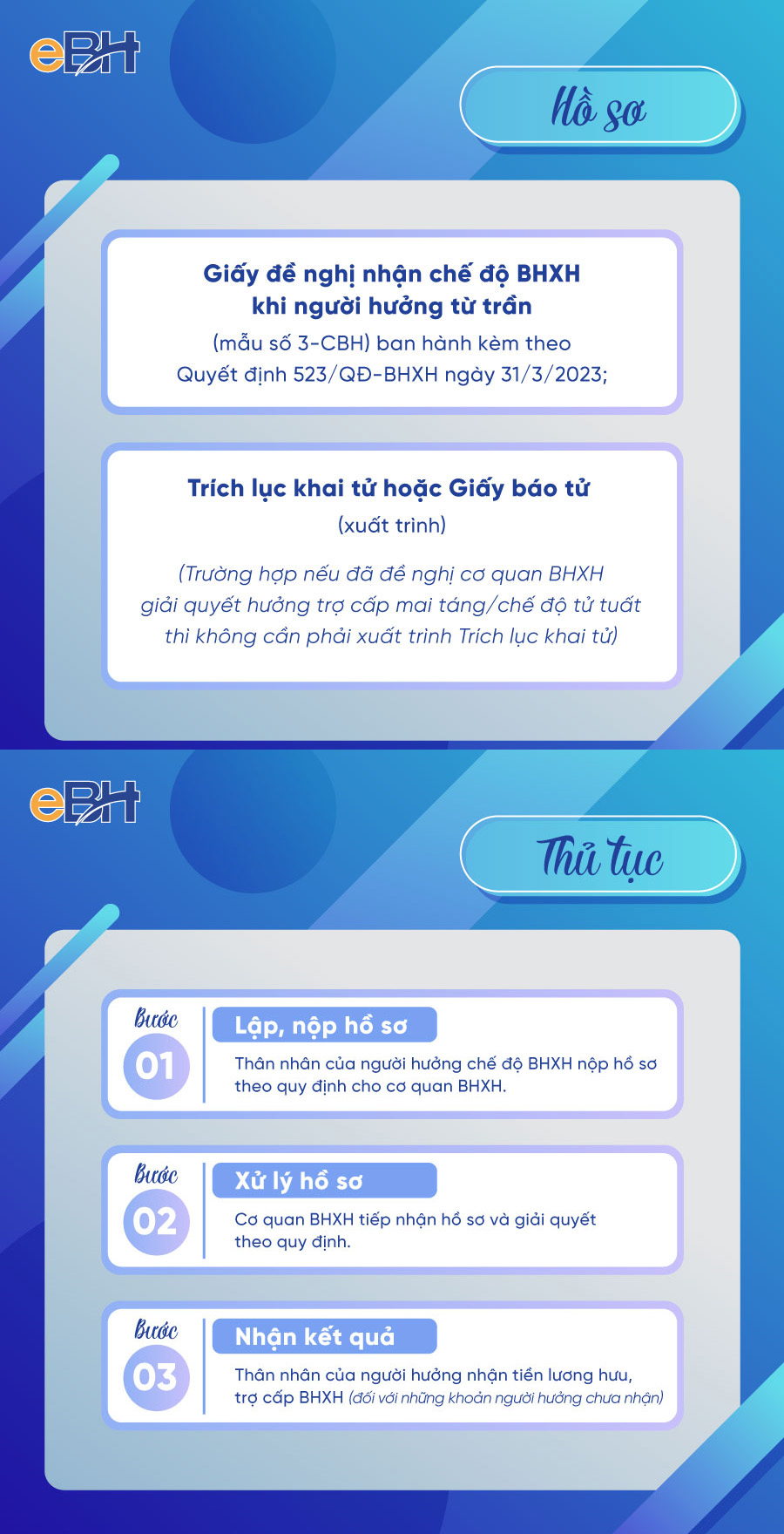 Infographic - Thủ tục truy lĩnh lương hưu và trợ cấp BHXH